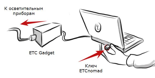 Схема подключения ETCnomad и ETC Gadget к ноутбуку.JPG