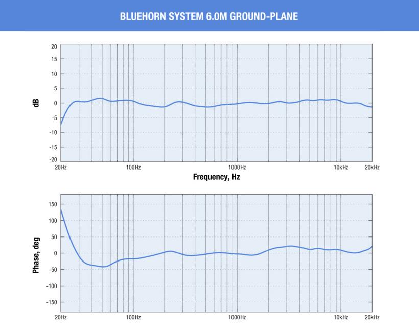 Показателями шума и рассеяния системы Bluehorn.jpg
