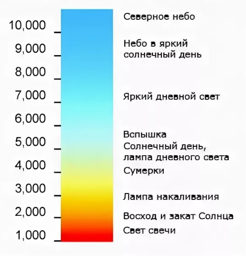 2.3 Шкала цветовой температуры.jpg