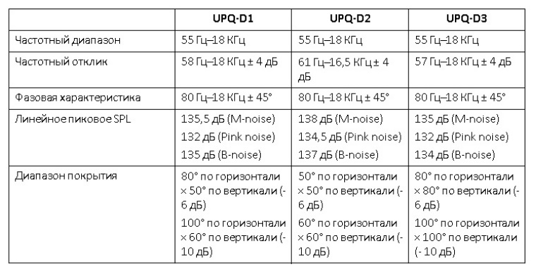UPQ-D. Характеристики.jpg