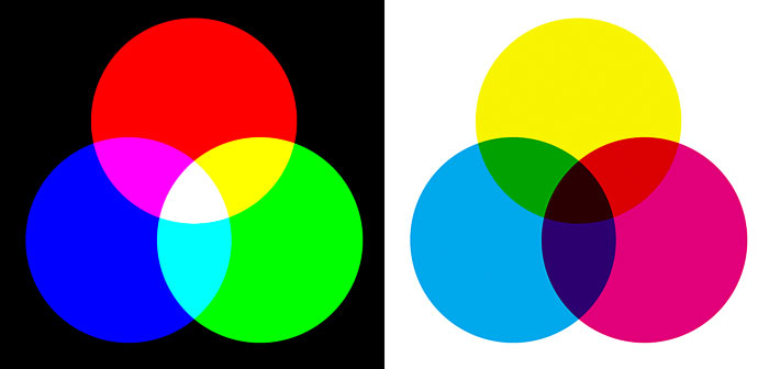3.6 Две модели цветосмешения RGB (слева) и CMY (справа).jpg
